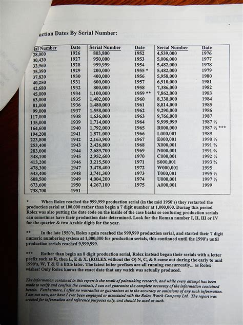 Has anyone seen the earlier editions of The Rolex Report (by 